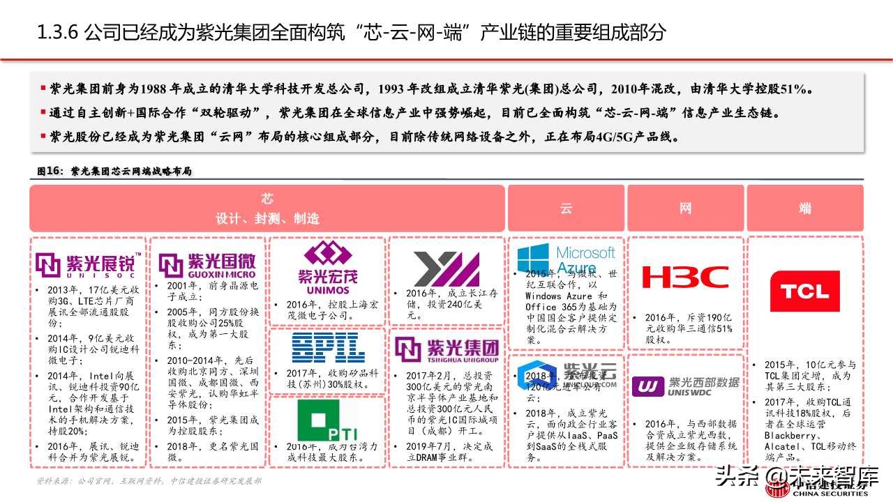 紫光股份深度解析：ICT设备龙头，云网布局领先
