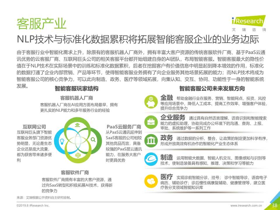 中国人工智能产业研究报告2019