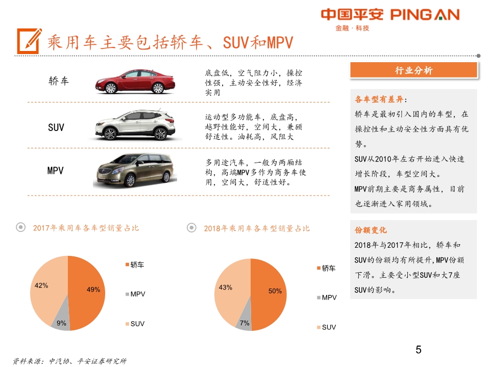 汽车产业链全景图之乘用车行业深度分析