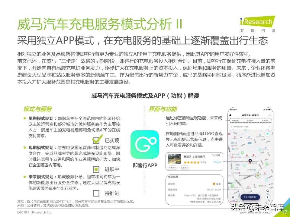 中国新势力车企充电服务研究报告2019年