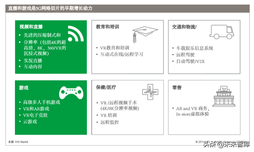 5G多媒体网络切片商业白皮书