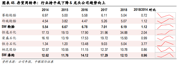 化工行业集中度专题研究报告