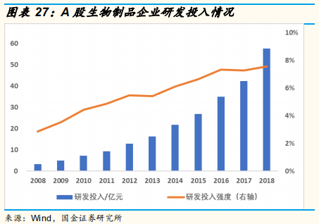 医药研发专题研究：从上市公司年报看国内医药企业研发战略