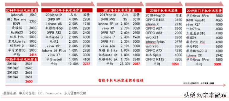 钴产业链深度解析：还原真实的钴供需