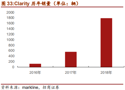 汽车行业2019年中最新研究报告：整车三化与零部件三化