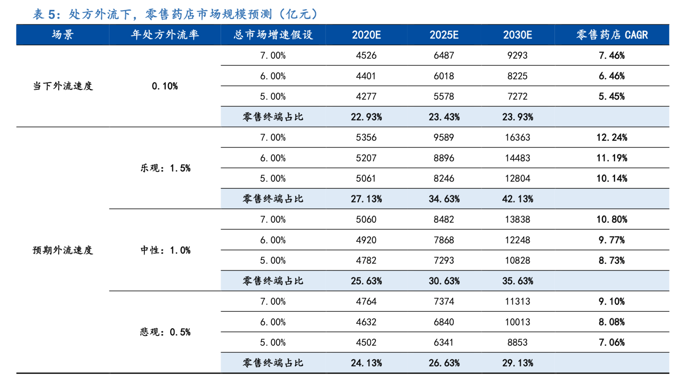 零售药店深度研究：零售药店2.0时代政策梳理