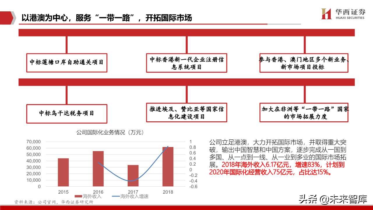 航天信息深度解析：传统税控+智慧网信