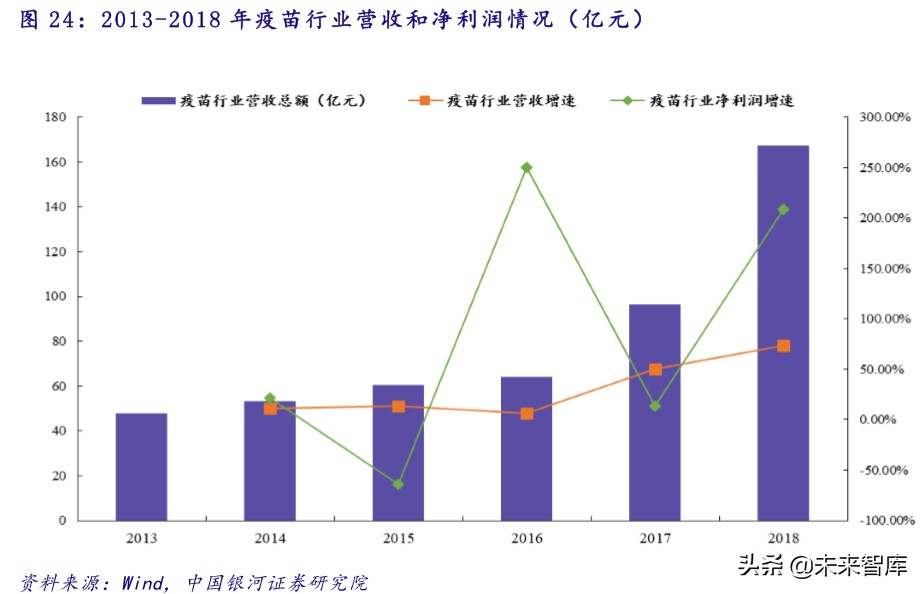 医疗卫生投资报告：政策助力，公共医疗卫生板块成避险优选渠道