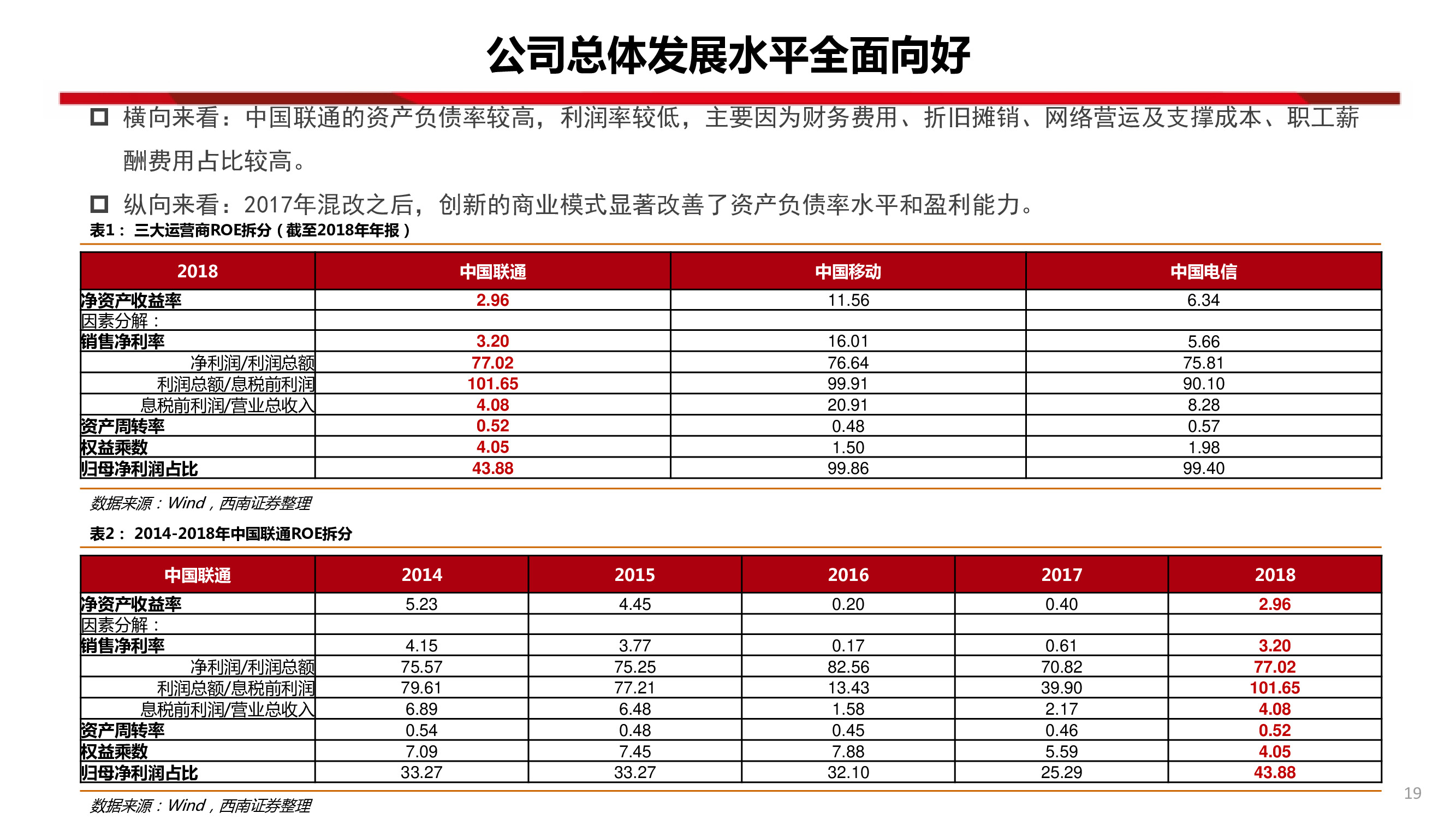 中國聯通深度研究：內生改善成效顯著，代際更替迎接質變