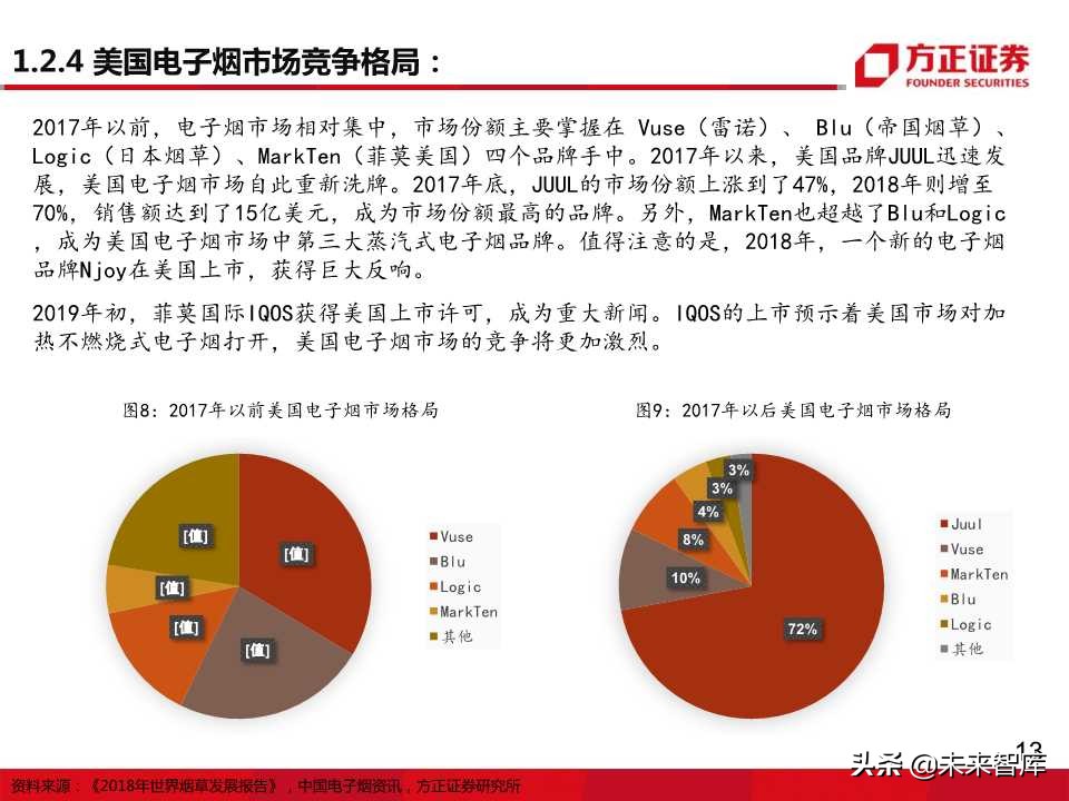 电子烟全球主要市场发展状况大盘点