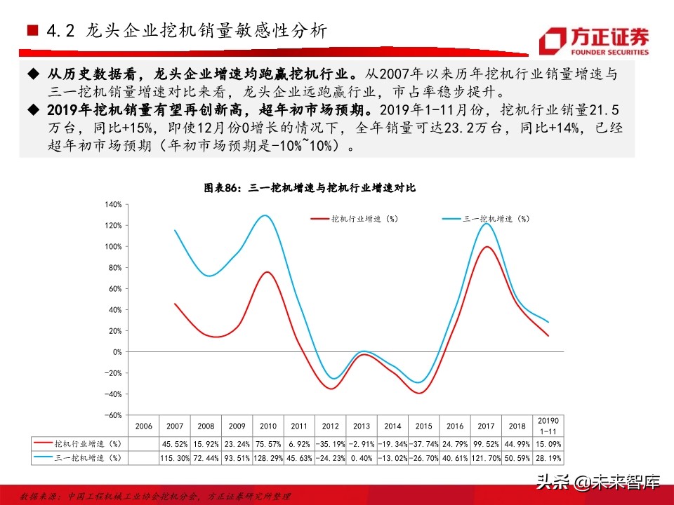 工程机械之挖掘机行业深度研究报告（76页）