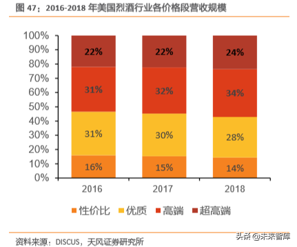 白酒行业专题研究：用望远镜和显微镜看国内白酒集中化和升级空间