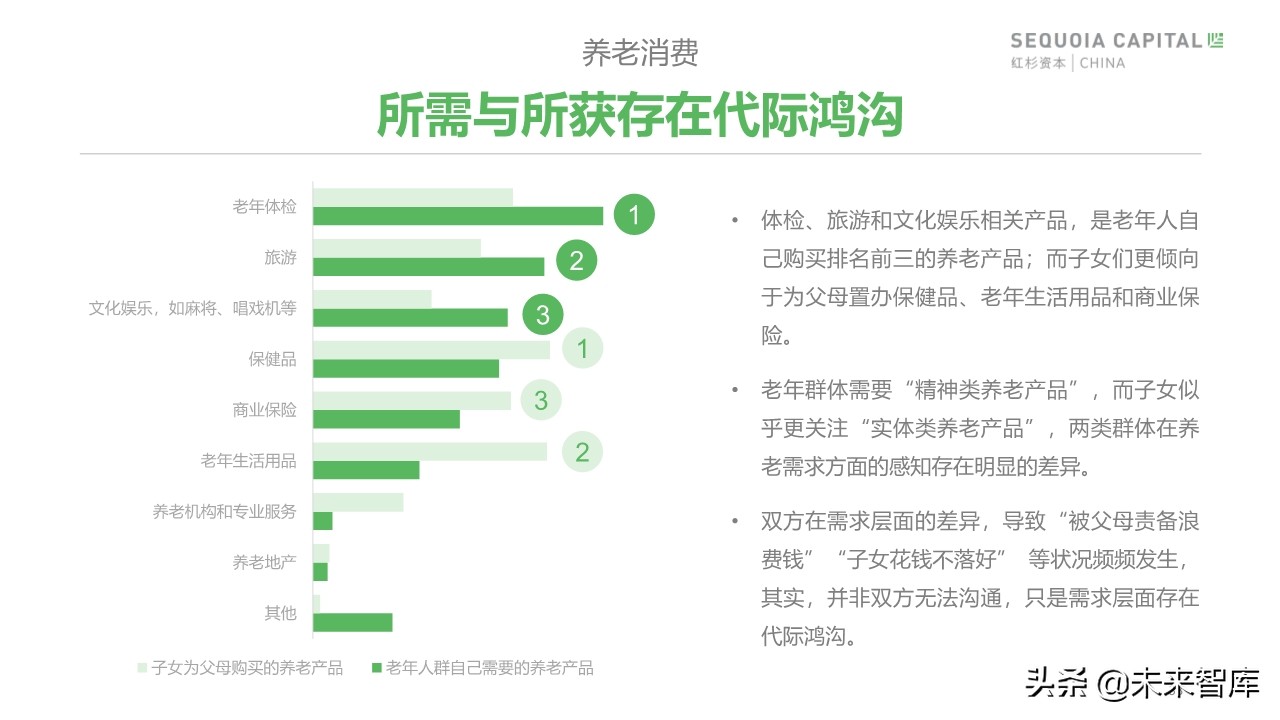 2019年中國城市養(yǎng)老消費(fèi)洞察報(bào)告（62頁）