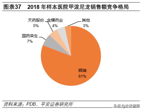 生物医药行业深度报告：抗击冠状病毒的先锋