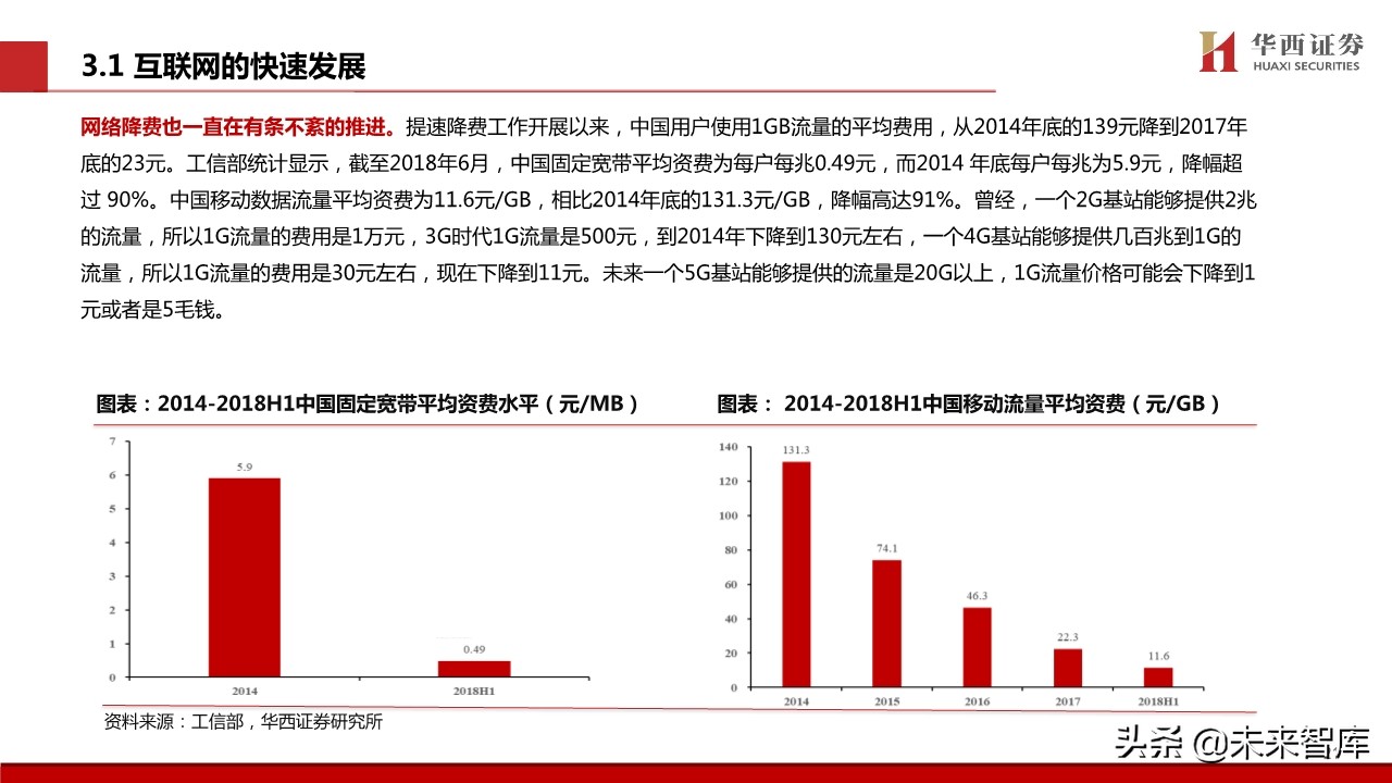 宅经济专题报告：新模式下的新机遇