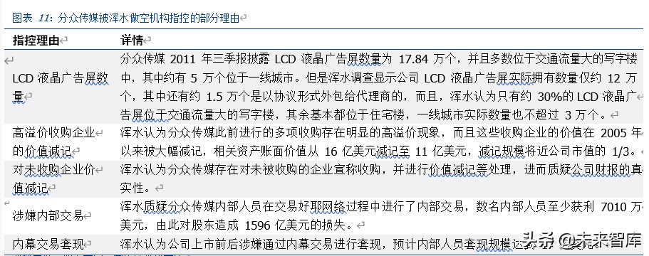 中概股做空专题研究：那些年，被做空过的中概股