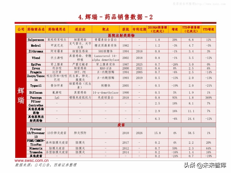 全球主流医药企业2019年报分析：公司业绩梳理