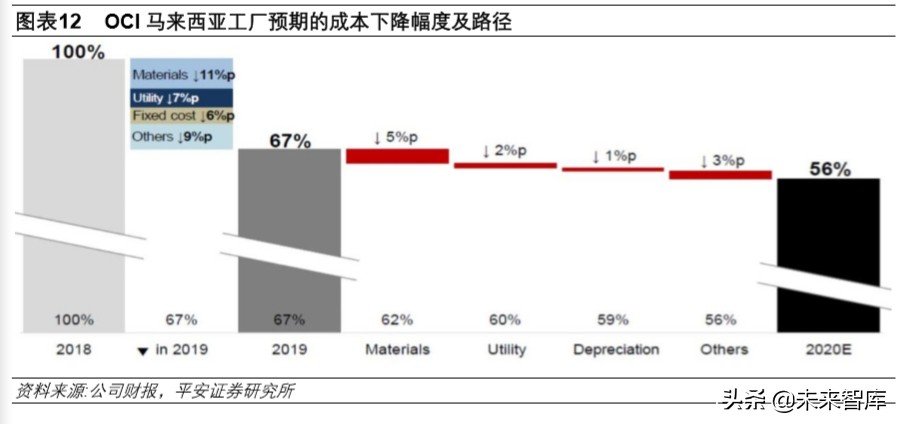 多晶硅料专题报告：竞争格局优化，进口替代有望加速