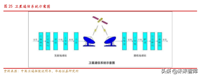 卫星物联网行业深度研究：低轨道高频卫星通信专题