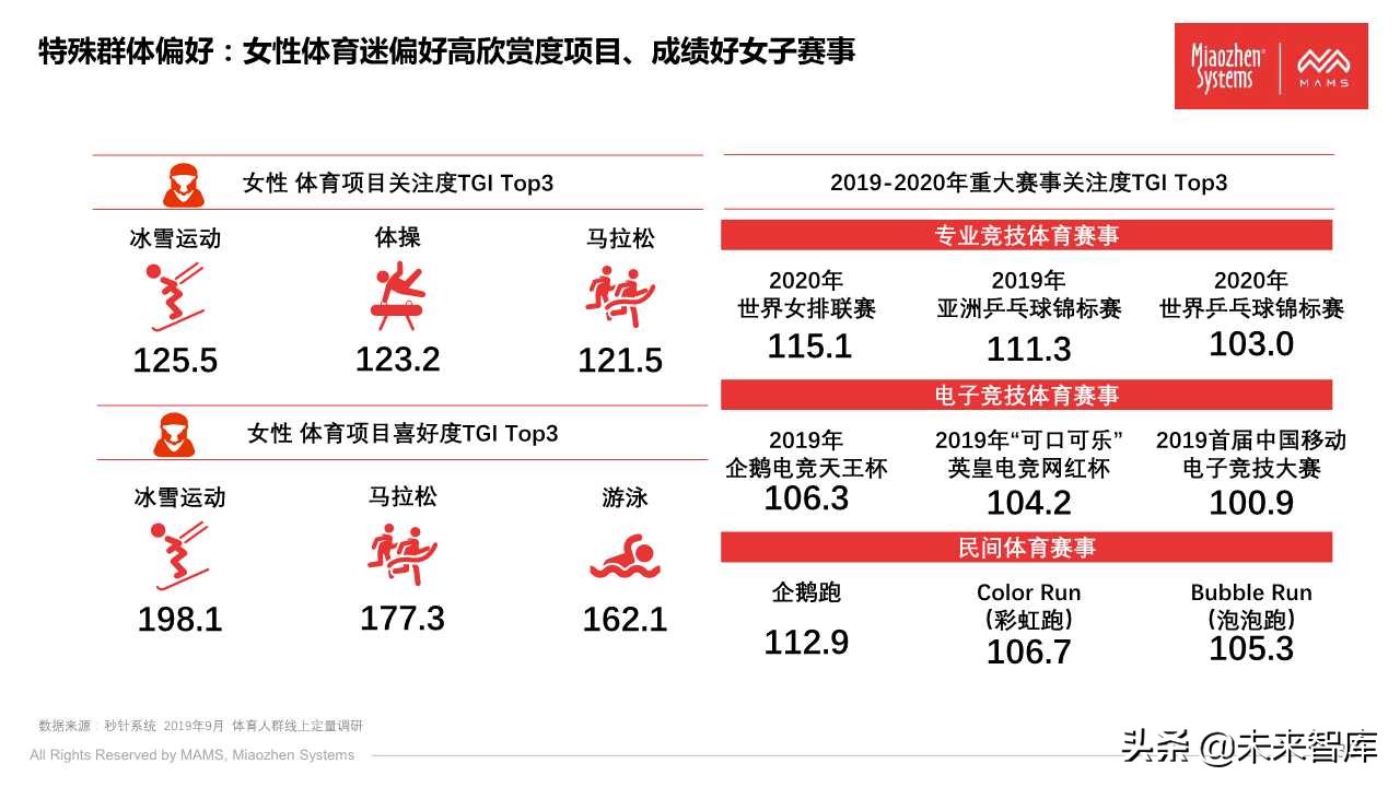 泛体育营销白皮书2020（77页PPT）