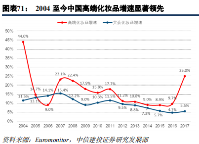 快消巨頭寶潔深度研究：百年繁榮與衰落