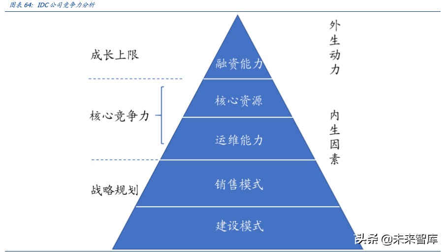 数据中心IDC行业百页洞见：政策、供需与创新的三重共振