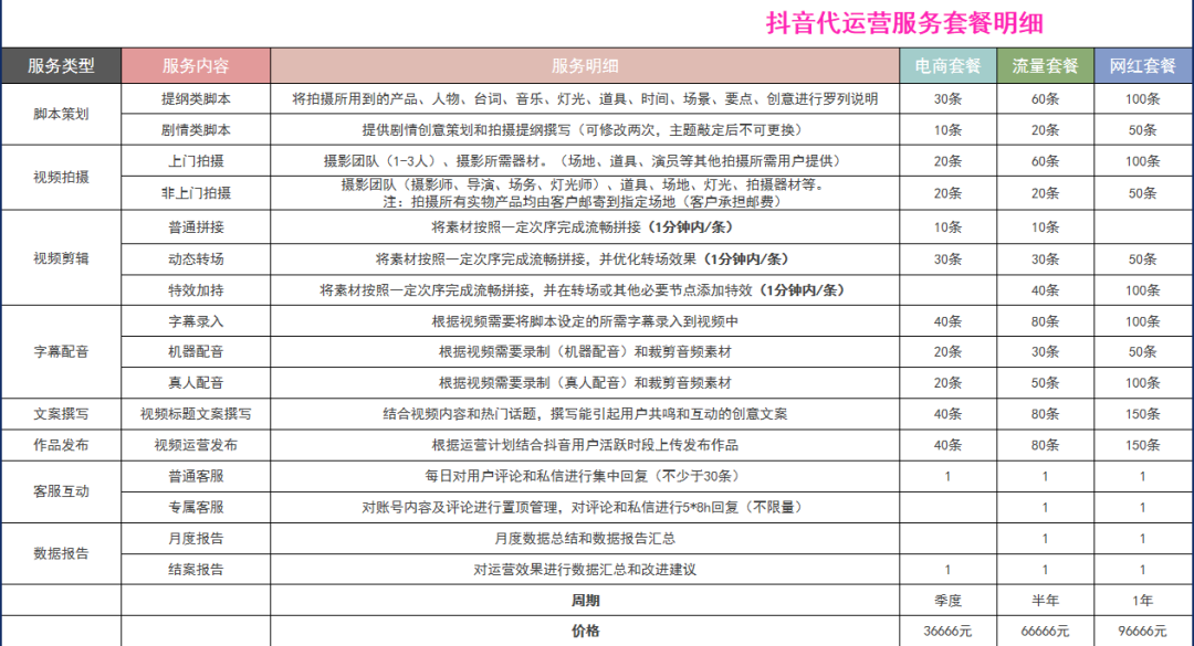 抖音代运营合同知乎(想要找抖音代运营机构，看好这5点很重要)  第4张