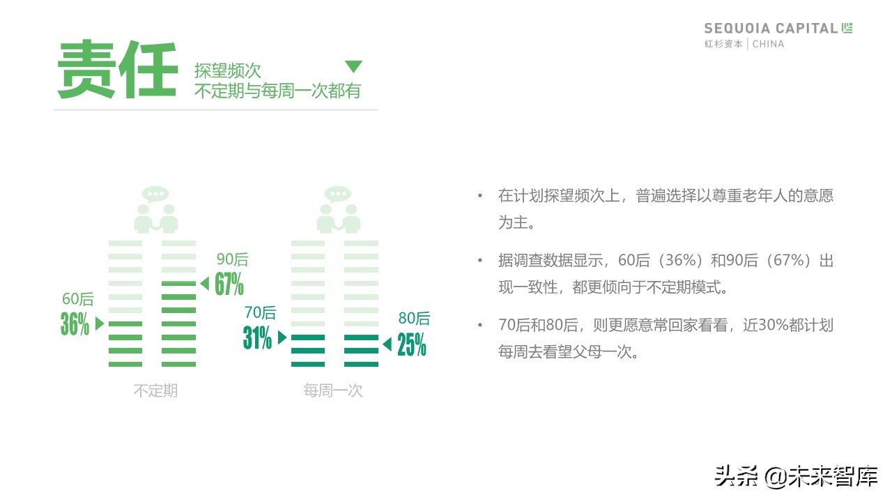 2019年中國城市養(yǎng)老消費(fèi)洞察報(bào)告（62頁）