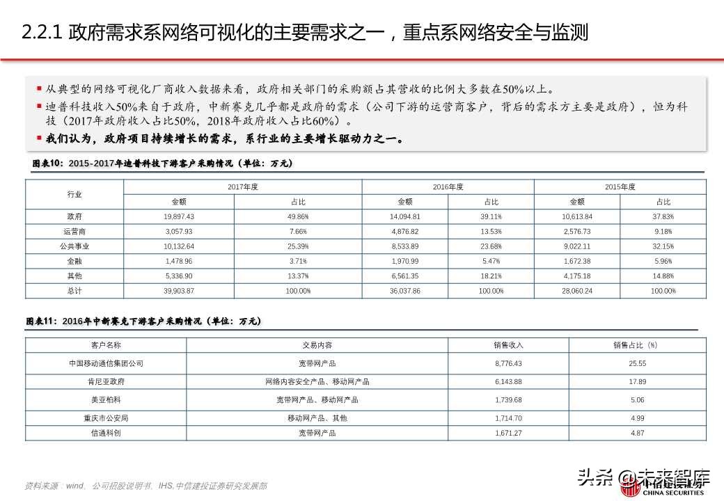 网络可视化（网络流量监测）行业专题报告