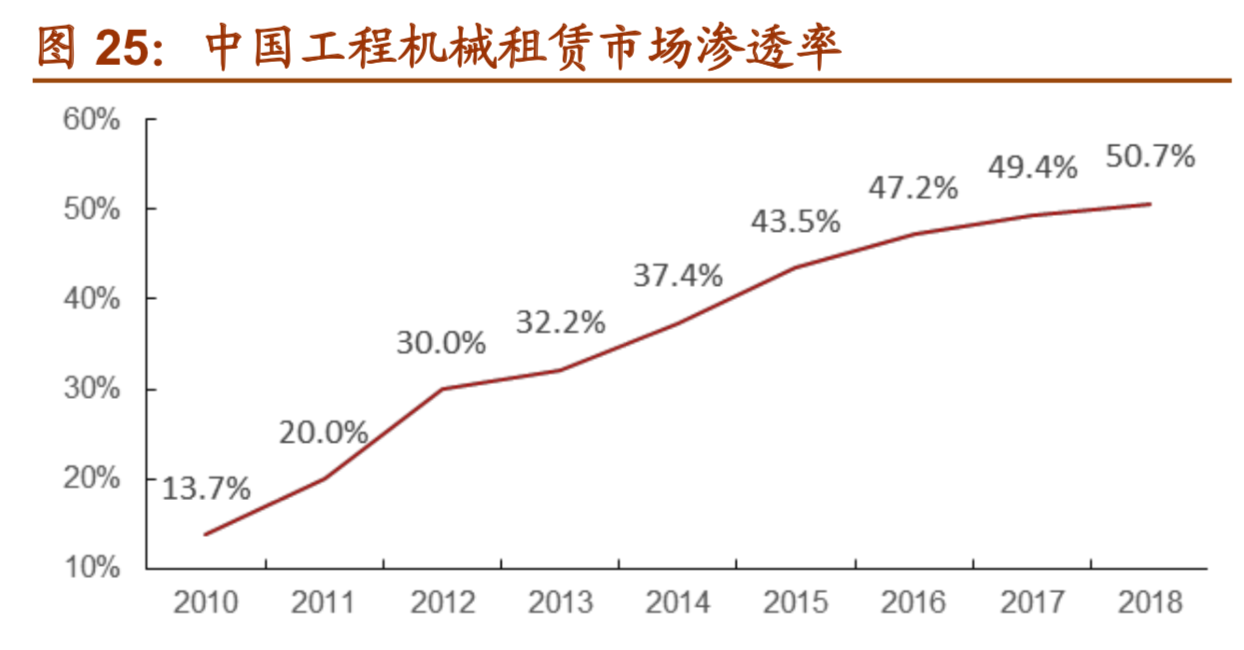 高空作业平台行业研究报告