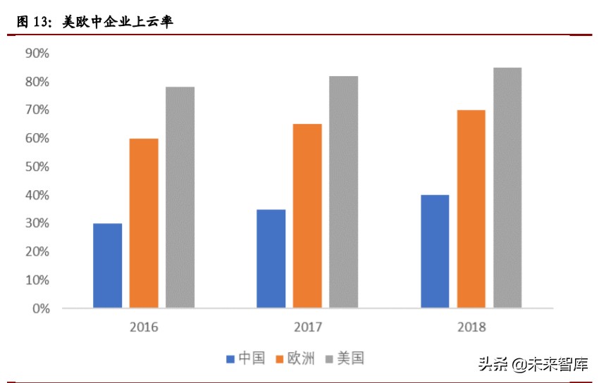 计算机行业年中投资策略报告：关注网安、云计算和金融科技