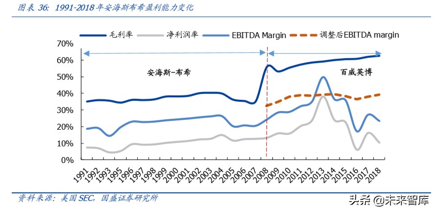 啤酒行业深度报告：以美日为鉴，探析我国啤酒行业进阶之路