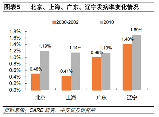 医药行业专题：呼吸吸入制剂行业深度研究