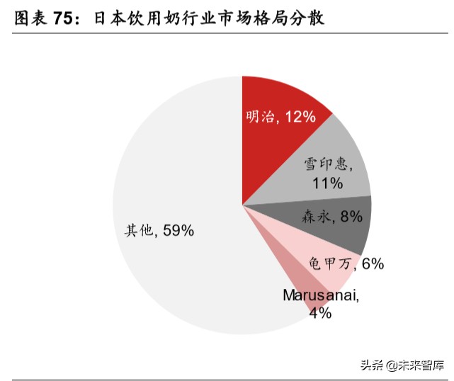 乳品行业深度报告：结构性增长谁是赢家