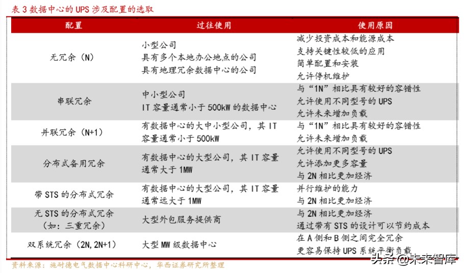 电源行业深度报告：电力基础设施，筑牢新基建底盘