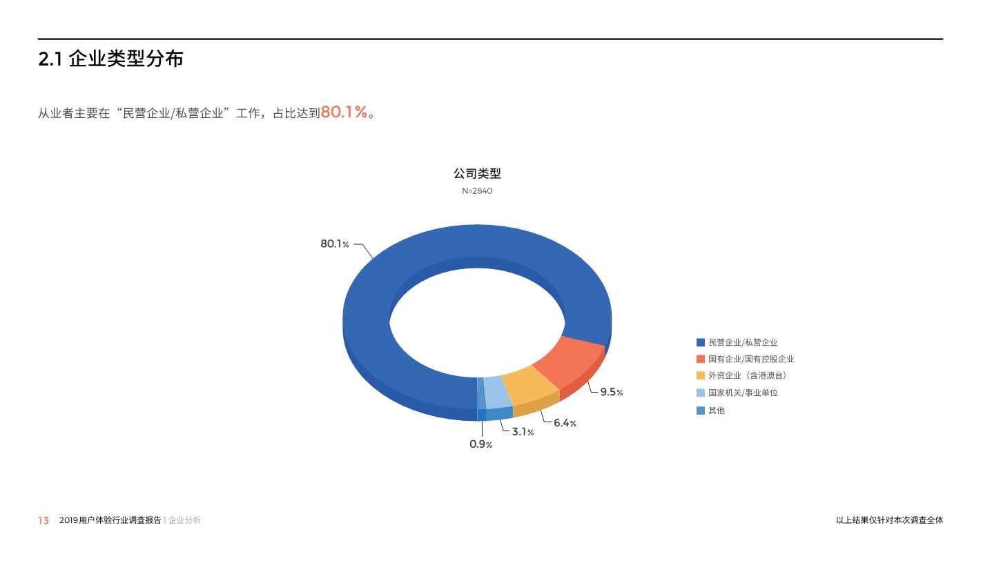 中国用户体验行业调研报告2019