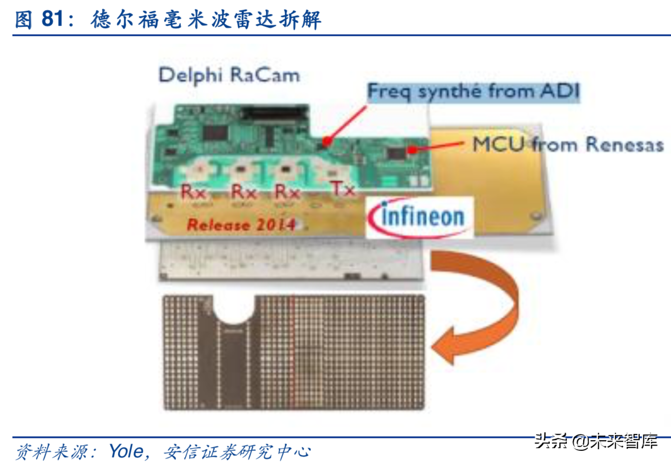 汽车电子行业深度研究报告：汽车电子，下一个苹果产业链