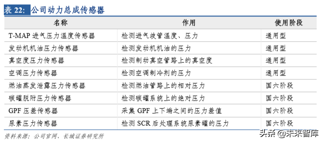 汽车电子专题报告之保隆科技深度解析