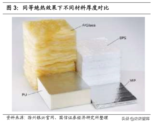 绝热节能材料之VIP板专题报告：高效节能领域的VIP