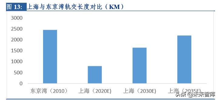 建筑行业专题报告：新基建加速发展对建筑行业影响分析