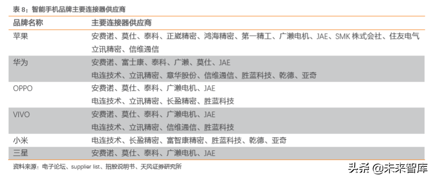 电子连接器行业专题：BTB连接器是智能手机连接主流
