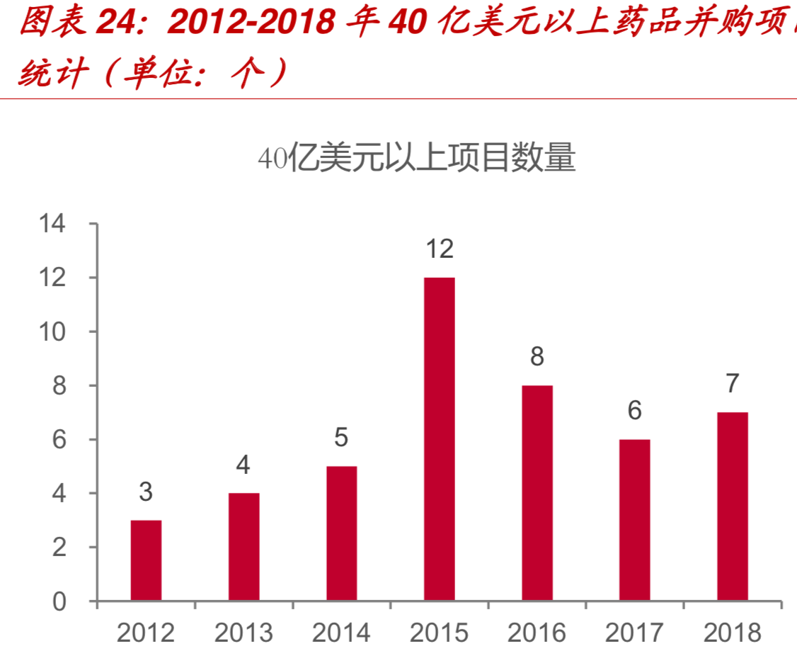 创新药全球发展趋势及国内发展机会分析