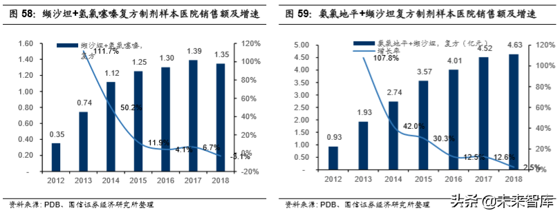 医药行业专题报告之乐普医疗深度研究