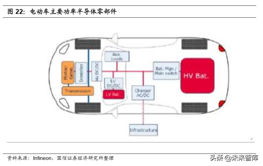 半导体行业专题研究：功率半导体产业投资宝典