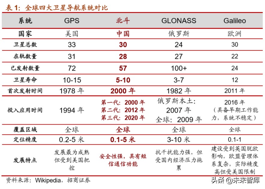 北斗导航产业深度报告：北斗产业链迎来重要发展机遇