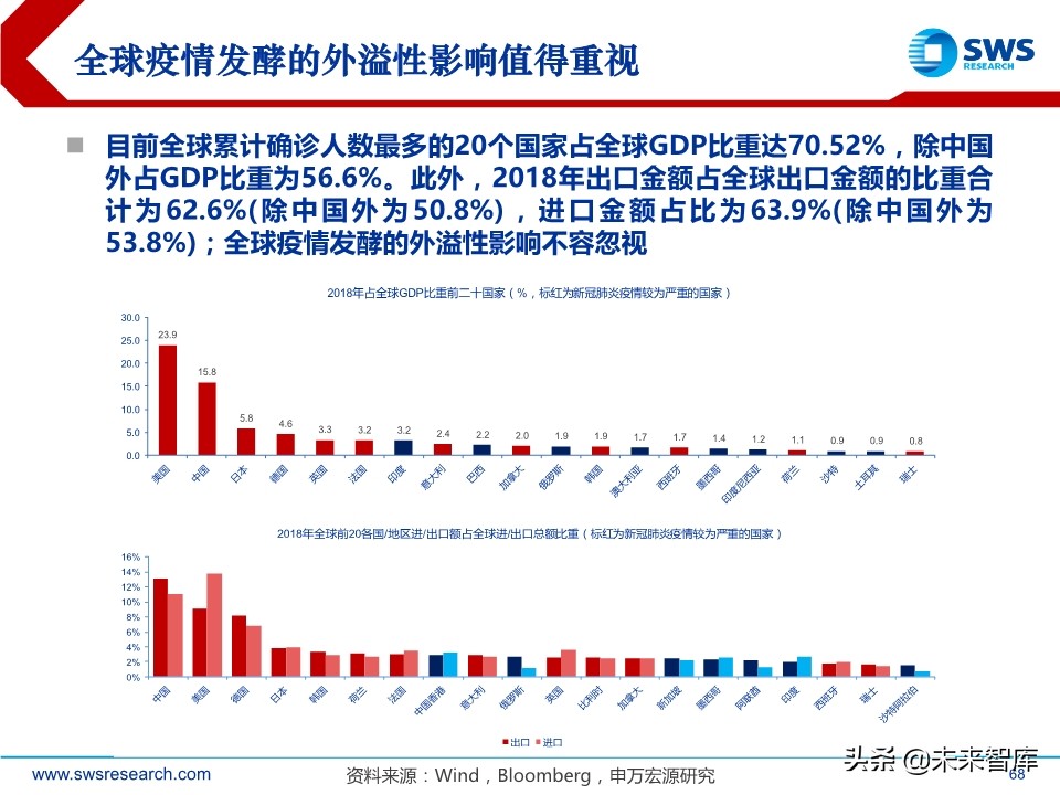 2020年春季全球資產(chǎn)配置投資策略：斗轉(zhuǎn)，星移