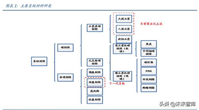 锂电池产业链专题报告：硅基负极，下一代产业趋势