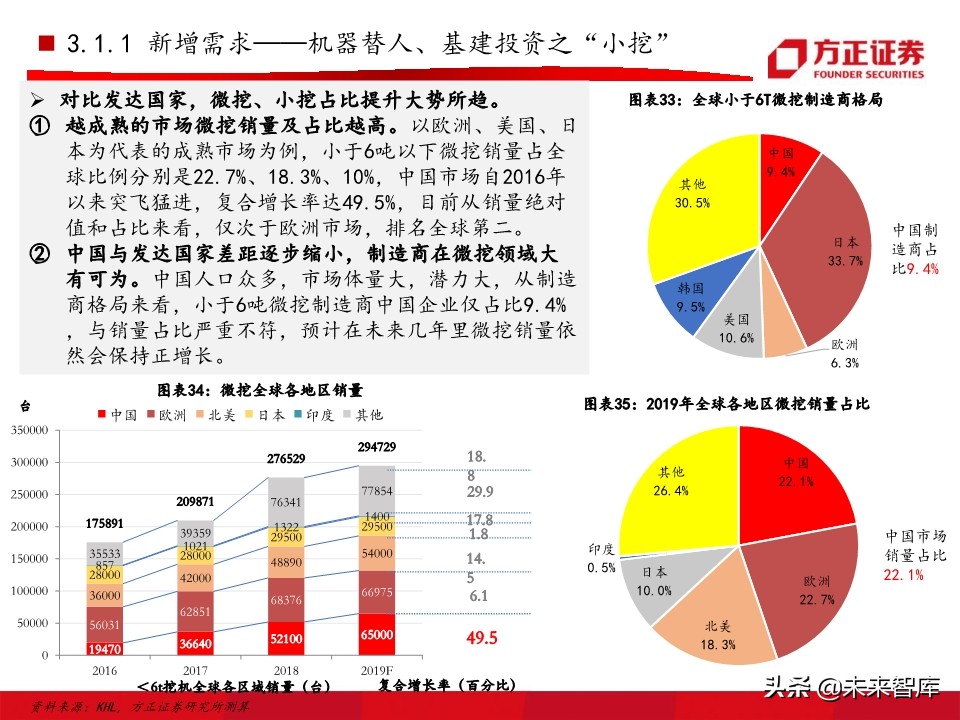 工程机械之挖掘机行业深度研究报告（76页）