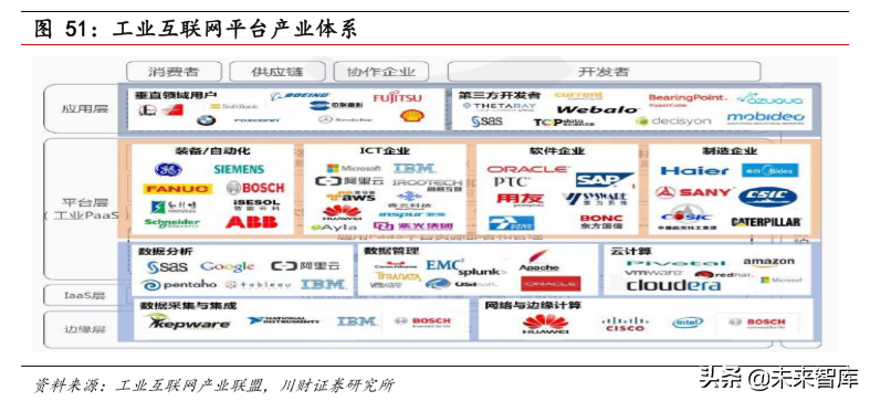 高端制造行业研究与年度策略报告：传统、新兴、高端三层面布局