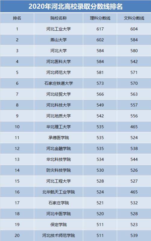 河北工业大学分数线 河北工业大学最牛专业